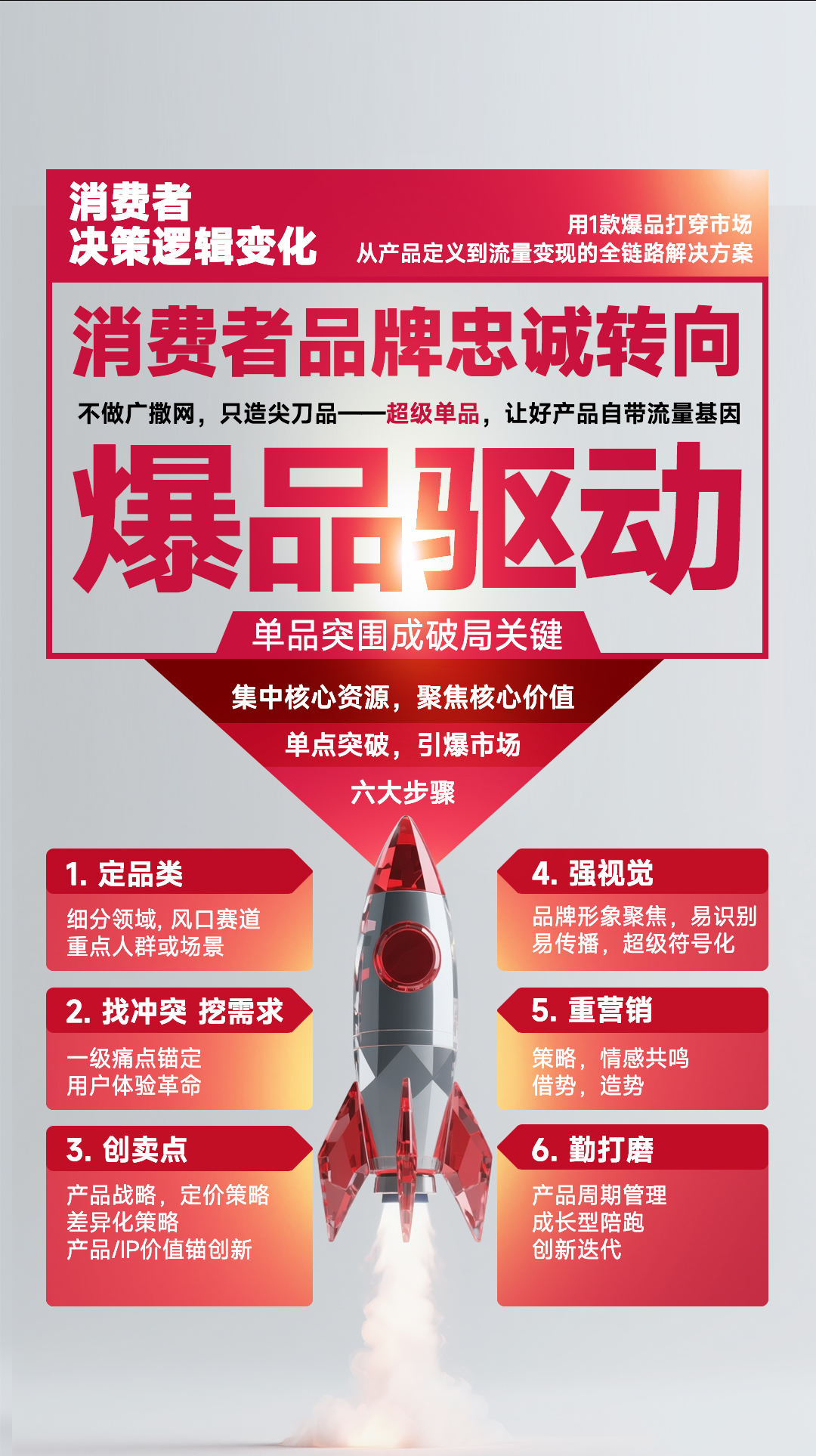 你的产品本该成为爆品